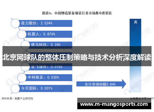 北京网球队的整体压制策略与技术分析深度解读